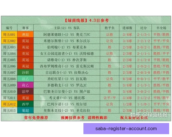 深度解析足球竞猜投注策略与赛事数据结合提升稳定盈利机会实战篇