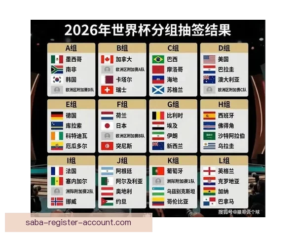 2026世界杯全赛程详解及小组对阵时间全览指南